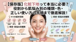 化粧下地の役割、種類、コントロールカラー、正しい手順の解説図。中央にメイク前後の仕上がりを比較した女性の顔。